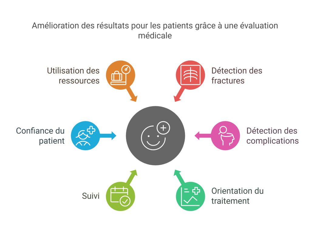 Fractures crâniennes mineures Blessures Sportives