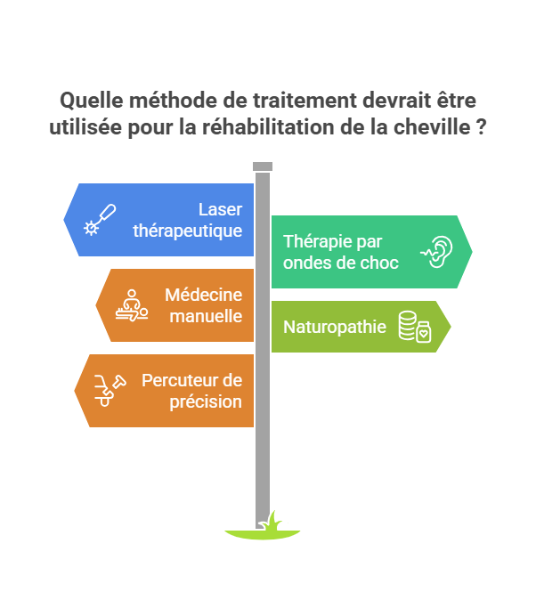 Fractures de la Cheville Blessures Sportives