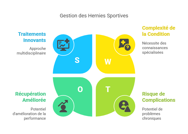 Hernies Sportives de l’Abdomen Blessures Sportives