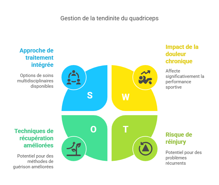 Tendinite du Quadriceps Blessures Sportives