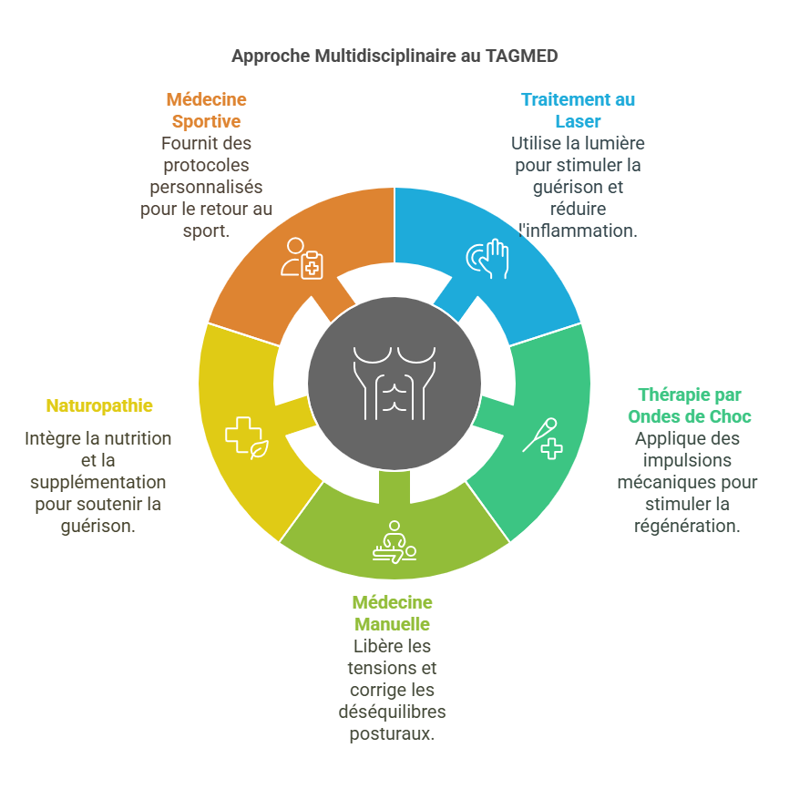 Tendinopathie Rotulienne Blessures Sportives