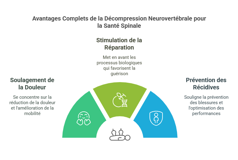 Traitement des Blessures Sportives par la Décompression Neurovertébrale Blessures Sportives