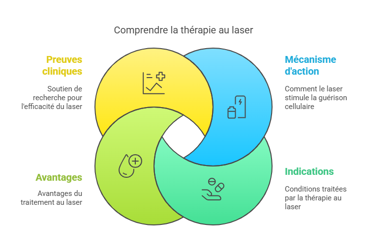 Blessures sportives et douleur chronique : une approche globale pour une guérison durable Blessures Sportives