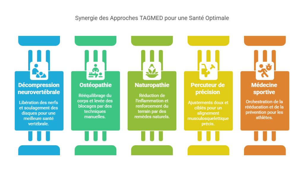 Blessures sportives et douleur chronique : une approche globale pour une guérison durable Blessures Sportives