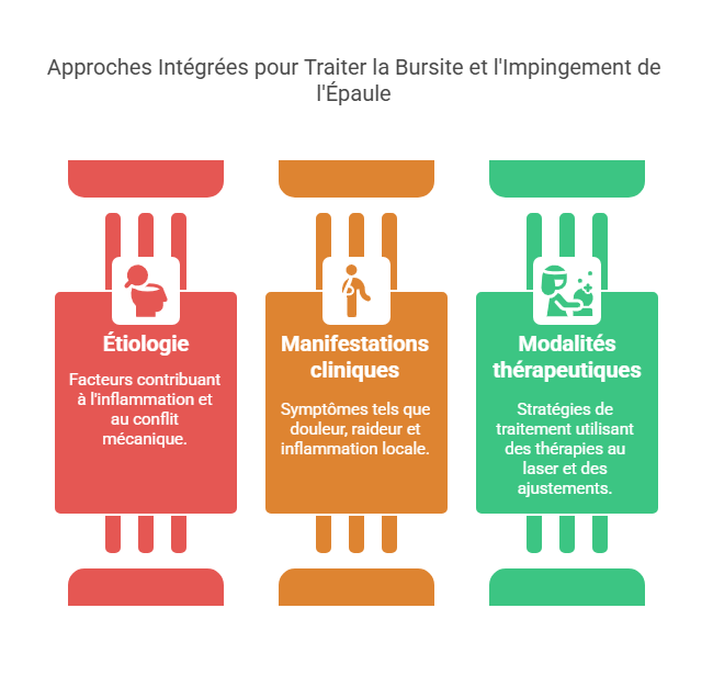 Blessures sportives à l'épaule Blessures Sportives
