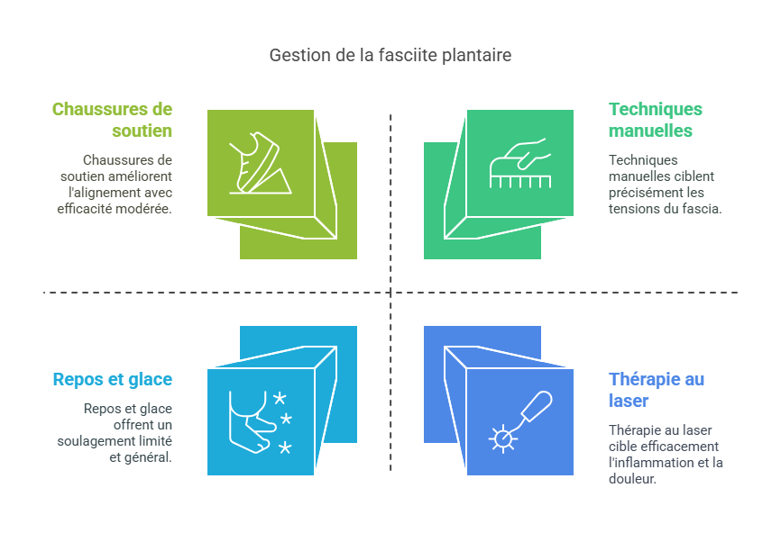 Blessures Sportives de la Cheville et du Pied Blessures Sportives